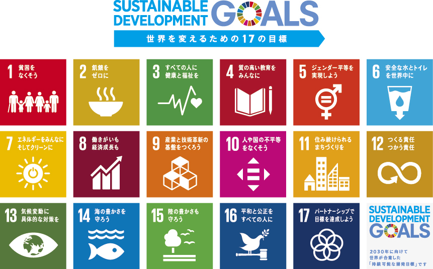 SDGs