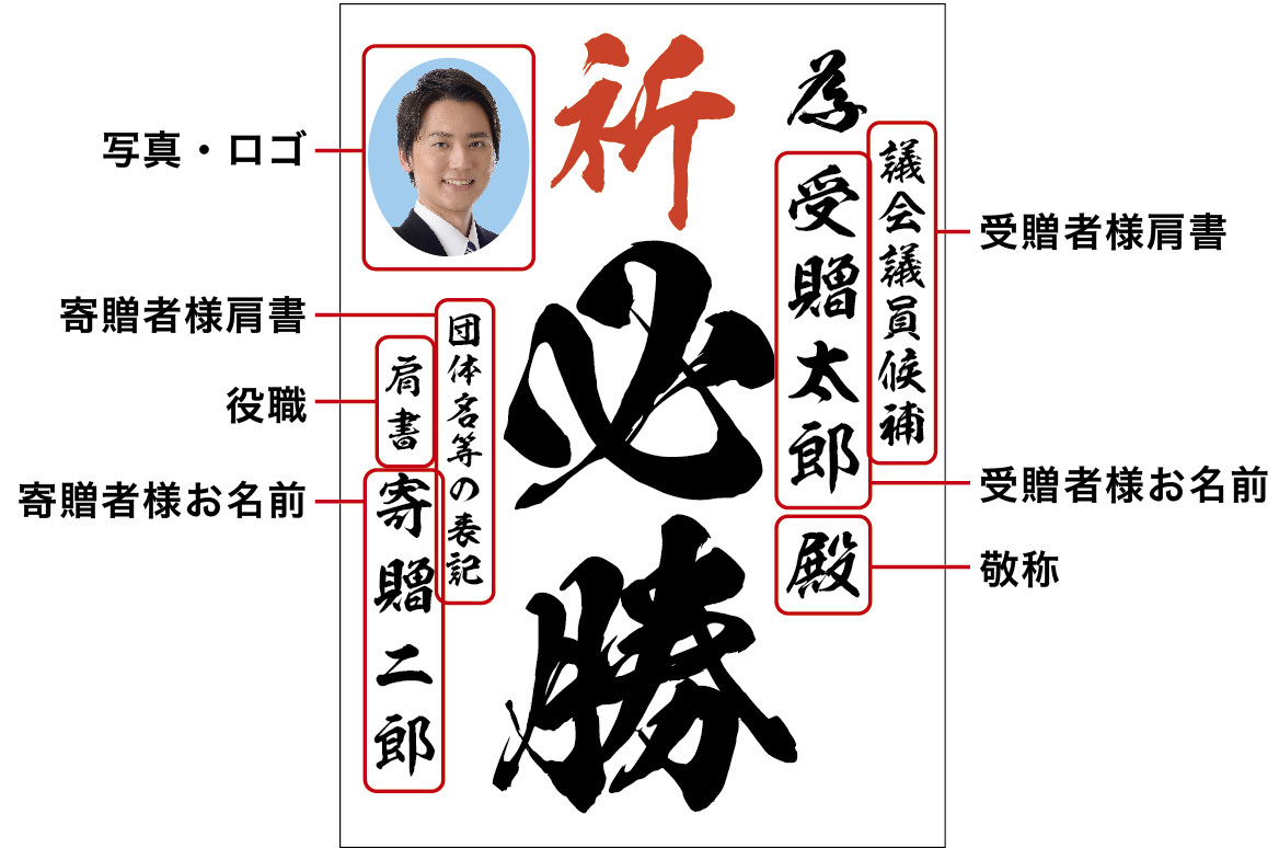 選挙為書き印刷